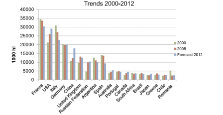 OIV 2013 CONSUMO VINHOS