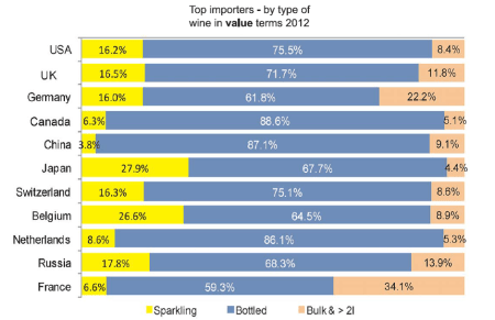 OIV 2013 IMPORTAÇÃO VINHOS