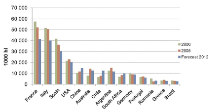 OIV 2013 PRODUÇÃO VINHOS