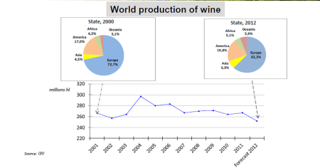 OIV 2013 PRODUCÃO COMPARATIVA