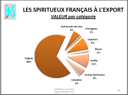 FEVS EXPORTAÇÃO DESTILADOS