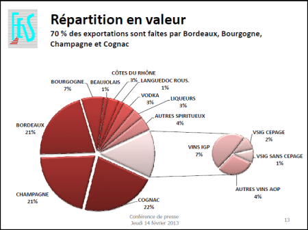 FEVS EXPORTAÇÃO VALORES