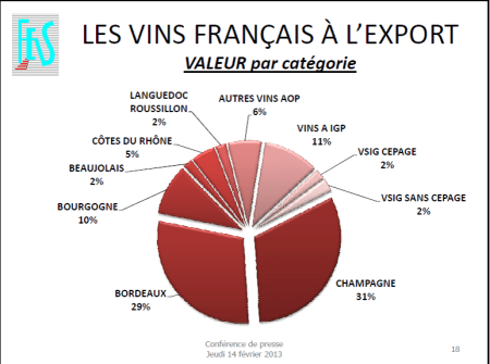 FEVS EXPORTAÇÃO VINHOS