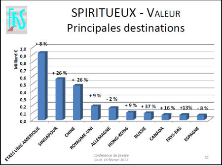 FEVS PAÍSES DESTILADOS