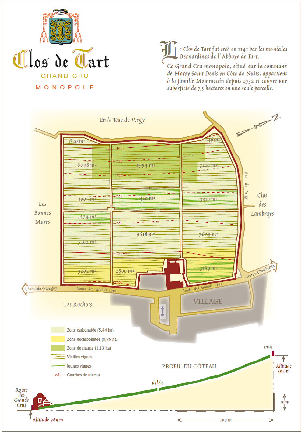 clos de tart