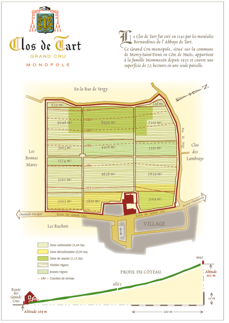 clos de tart