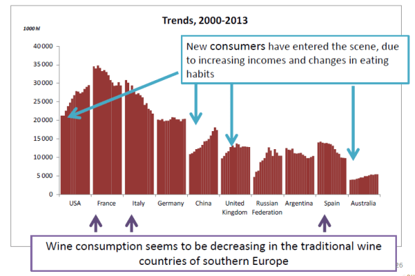 consumo mundial de vinho 2015
