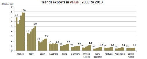exportação mundial 2015
