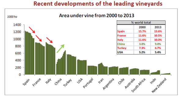 superficie mundial 2015