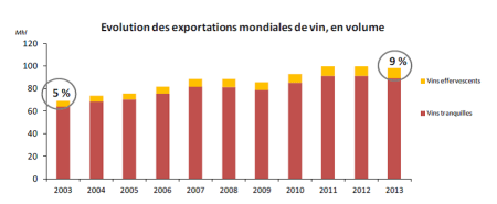 Exportação espumantes