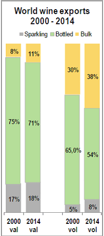 OIV 2015 mercado mundial