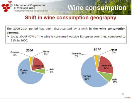 OIV consumo mundial