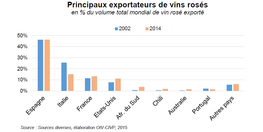 roses exportação 2014