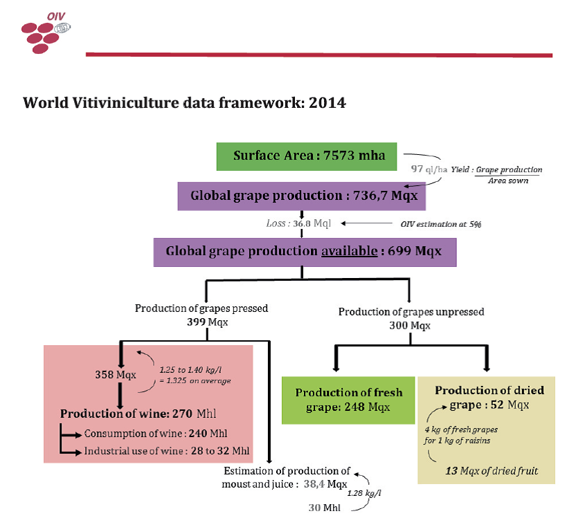produção mundial 2015