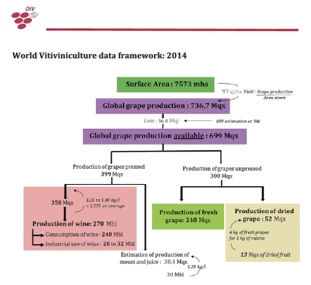produção mundial 2015
