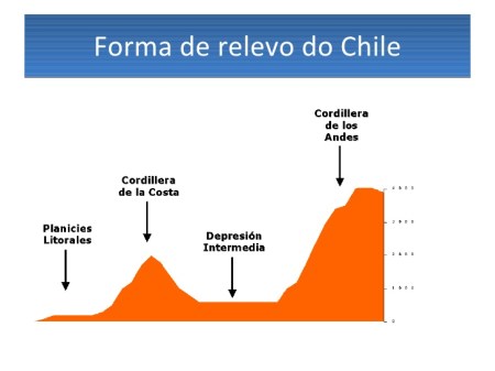 terroir chile