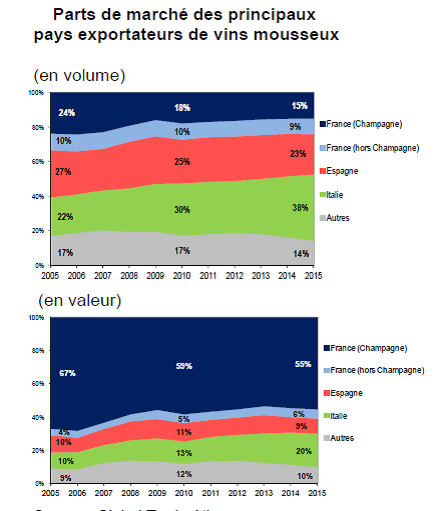 champagne-exportacao-importacao