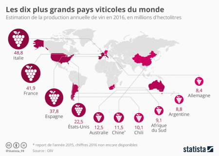 china-producao-vinhos