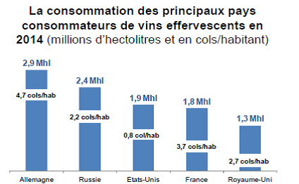 espumantes-mundo-consumacao