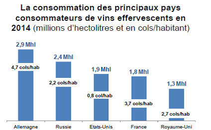espumantes-mundo-consumacao