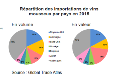 espumantes-paises-importadores