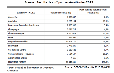 frança regiões vinicolas