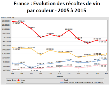 frança vinhos 2005 a 2015