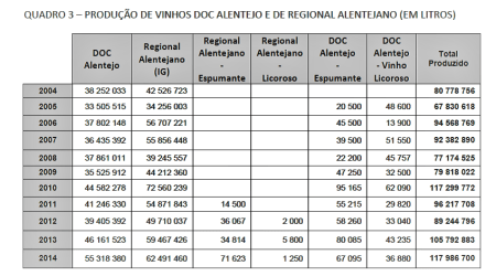 alentejo dop igp 2014