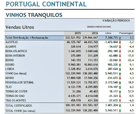 portugal consumo interno vinhos 2016
