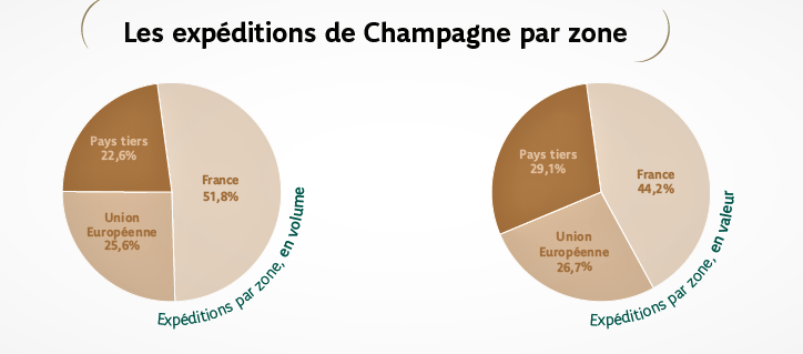 champagne 2015