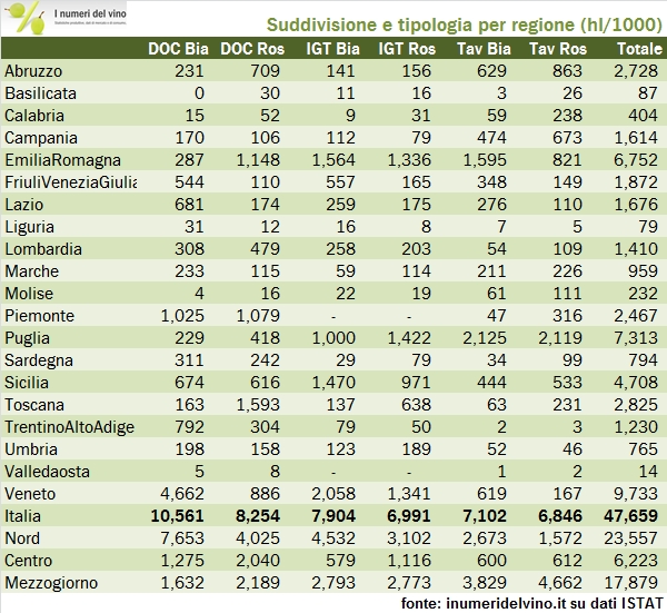 ITALIA-2015-DOC IGT VT