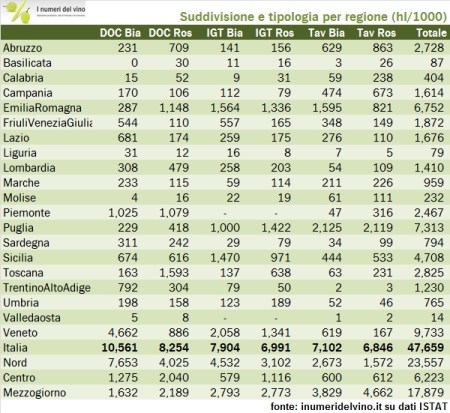 ITALIA-2015-DOC IGT VT