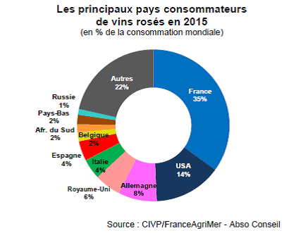 vin rose consumação 2015