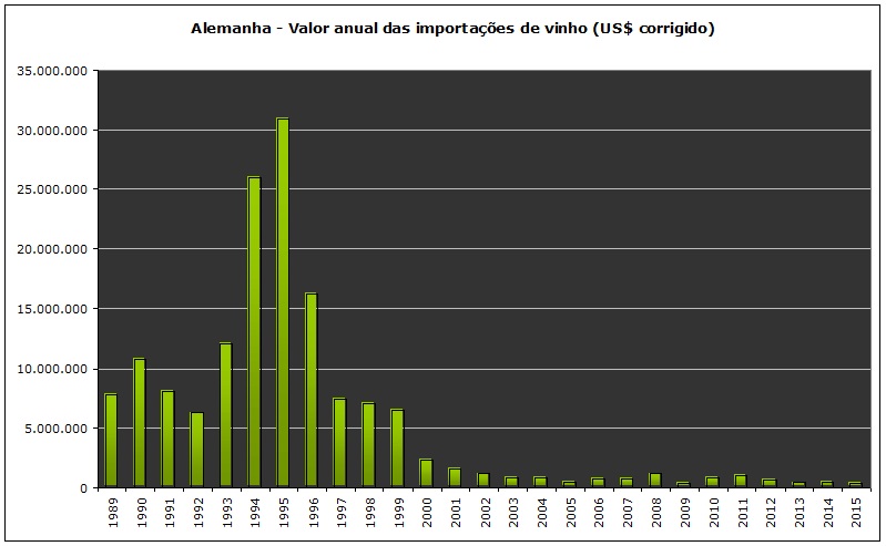 alemanha importações