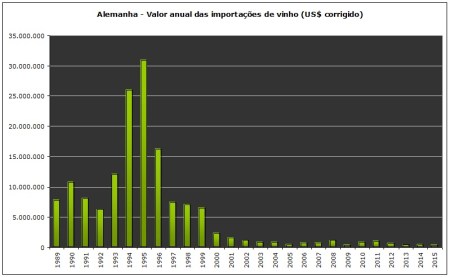 alemanha importações