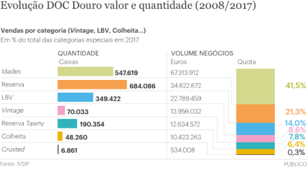 vinho do porto 2008 a 2017