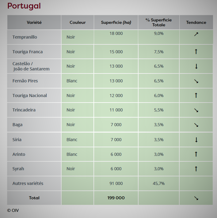 portugal varietais
