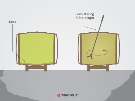 batonnage wine folly