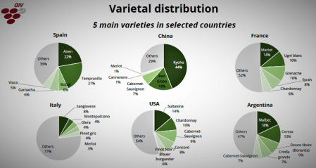 OIV paises e uvas