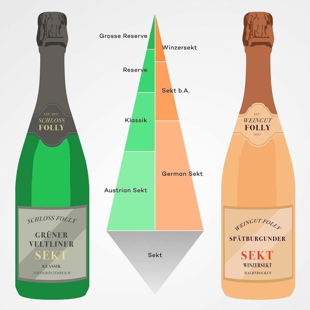 sekt alemanha e austria