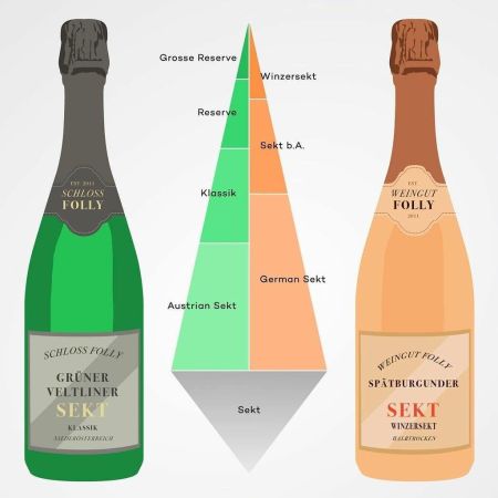 sekt alemanha e austria