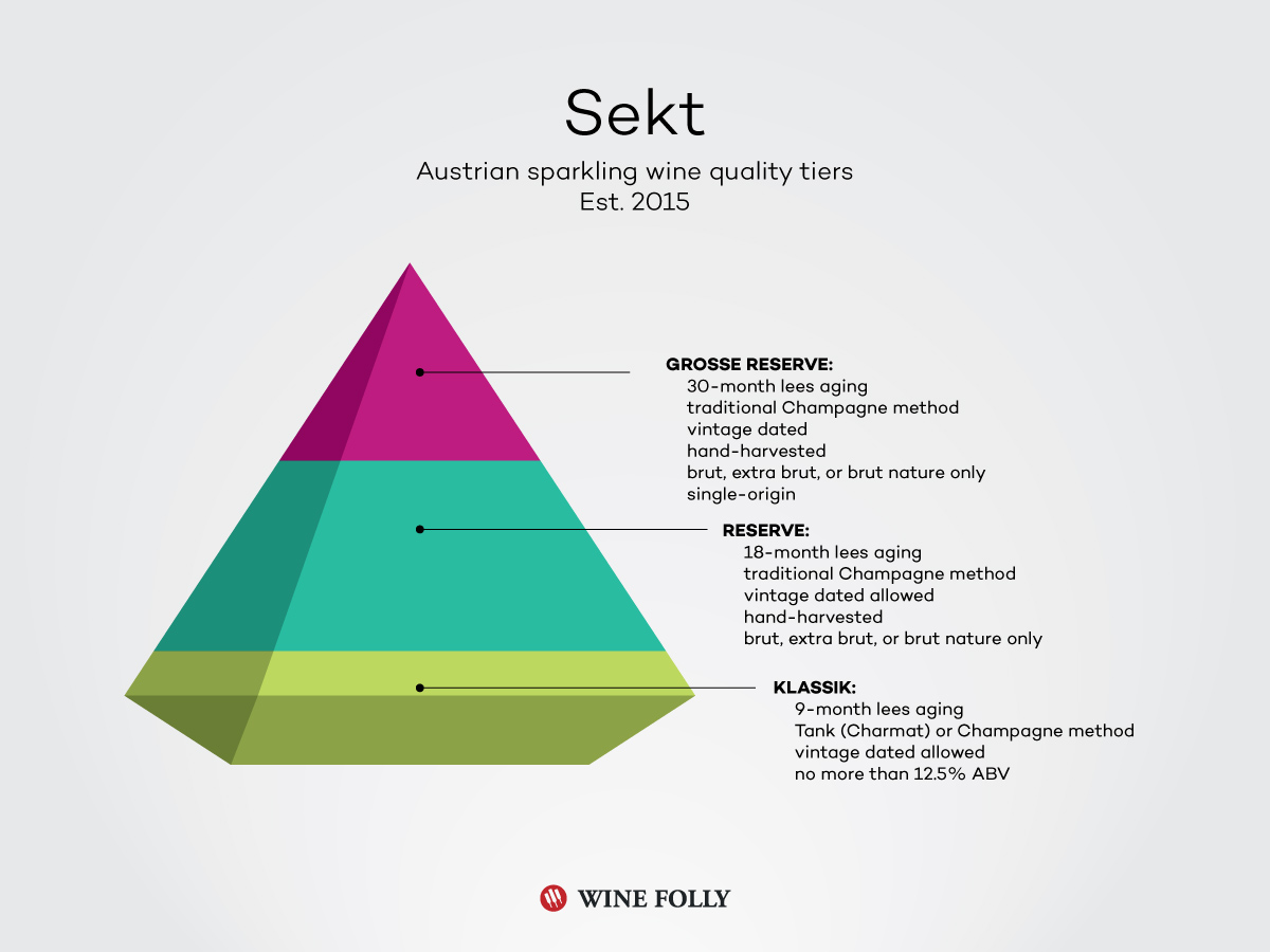 sekt austria