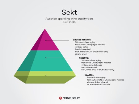 sekt austria