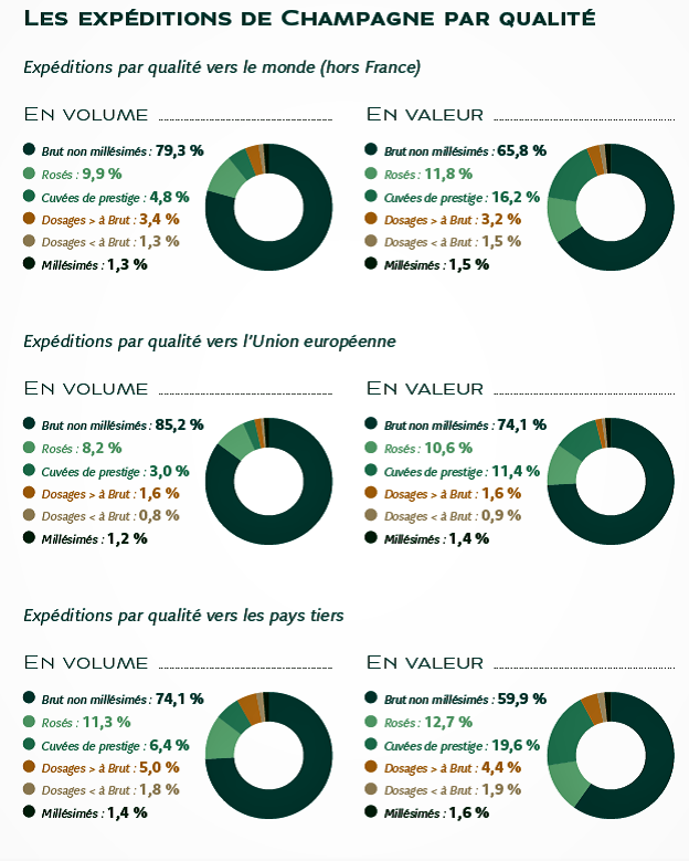 champagne tipos 2018