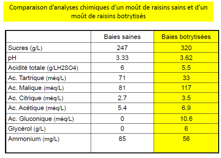 botrytis cinerea indices
