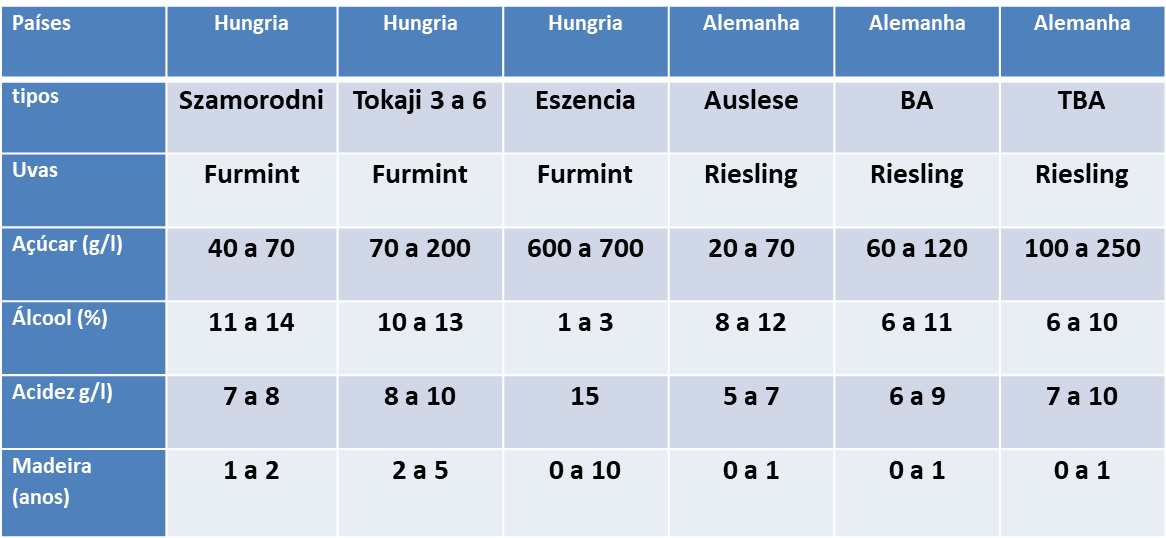 botrytis hungria e alemanha