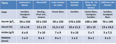 sauternes e outros franceses