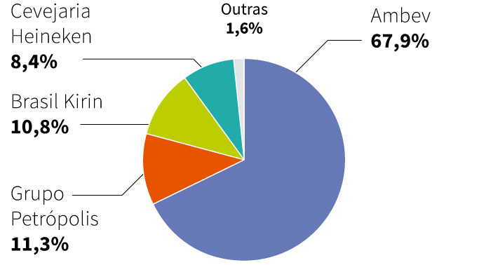 cerveja no brasil marcas