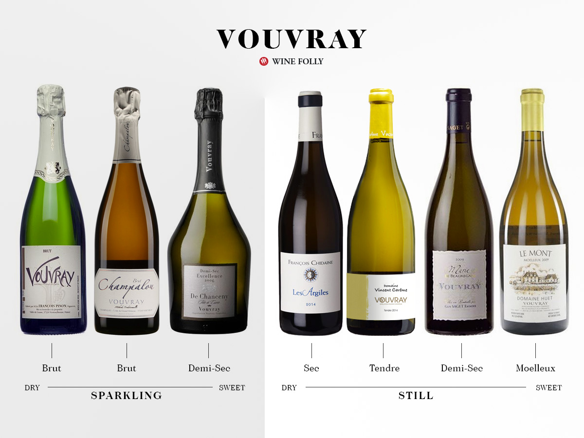 vouvray styles